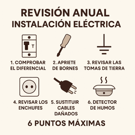Reparación de electrodomésticos y mantenimiento en Garrafe de Torío