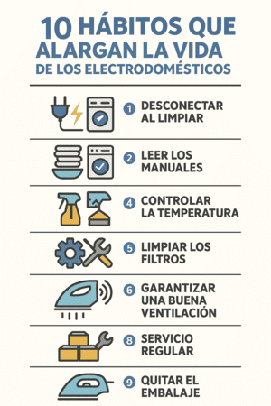 Reparación de averías de electrodomésticos urgentes en Cuadros
